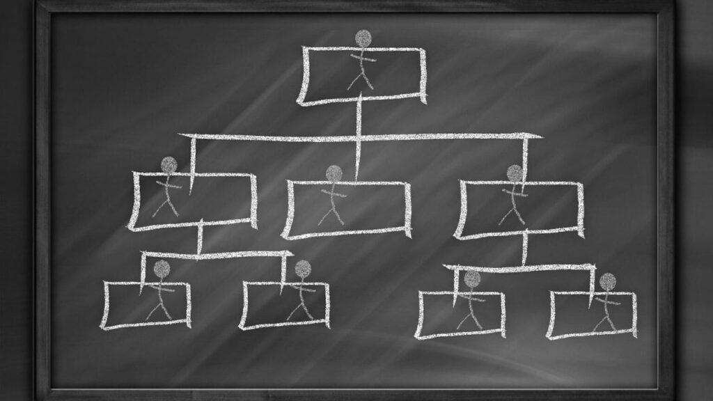 26 Questions to Ask About Your Agency Organizational Structure