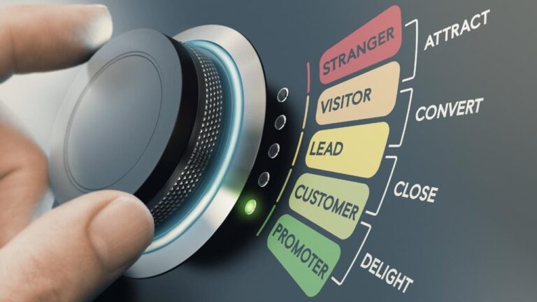 How the Pieces of the Inbound Funnel Fit Together